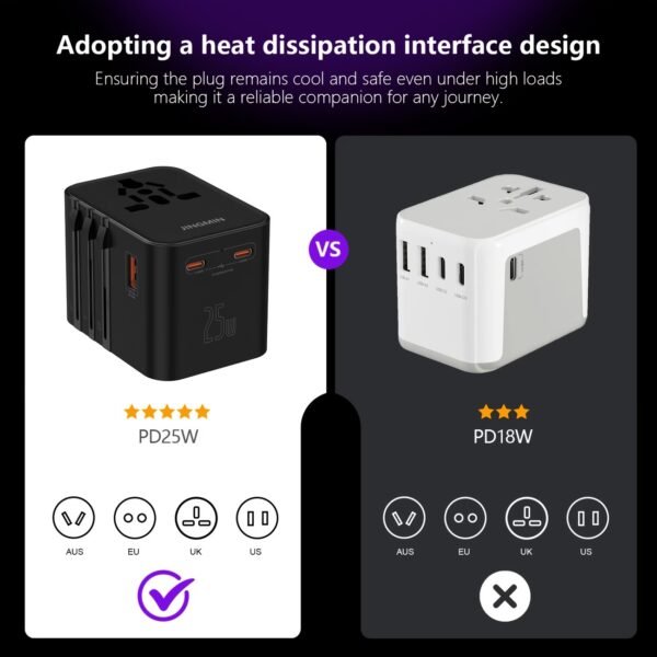Ceptics Universal Travel Adapter, 45W International Power Adapter with PD & QC 3.0 Dual USB-C, 3 USB Travel Adapter Worldwide, Type I C G A Outlets 110V 220V A/C - EU Euro US UK (11-KU)