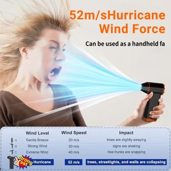 Powerful Fan - Portable Turbo Cooling Fan - Compressed Air Dust Collector, 150,000 RPM High-Speed Brushless Motor, Large Capacity Etric Snow Blower & Outdoor Powerful Garden Cleaner! Suitable for cars, precision electronic equipment, cleaning window and door gaps, and outdoor BBQ charcoal blowing!