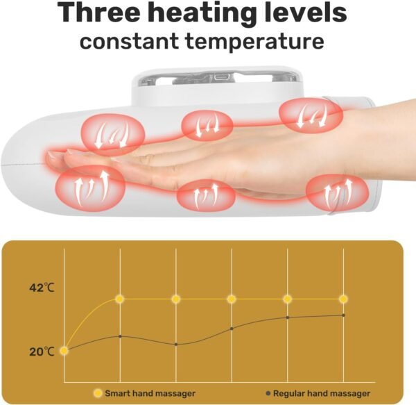 Hand Massager with Heat and Compression, 2026 Professional Cordless Electric Hand Massager with 3 Massage 5 Compression 3 Temperatures Suitable for Wrists and Fingers (White)