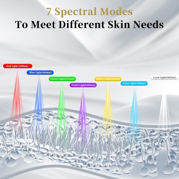Red Light Therapy Mask for Face & Neck – 4 Light Modes with 850nm NIR, Red, Yellow & Blue LED Light Therapy, 2600mAh Rechargeable LED Face Mask for Anti-Aging, Skin Firming & Radiant Glow at Home