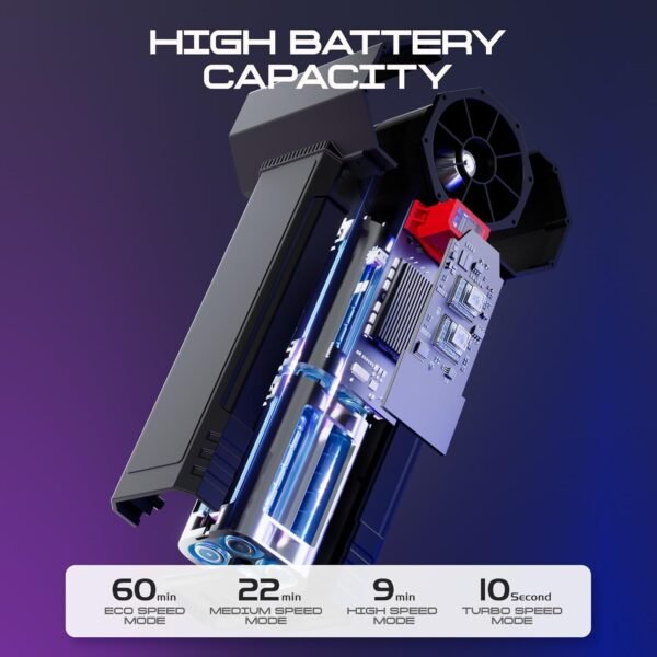 Car Dryer Air Blower & Oversize Turbo Dryer for Cars | 750W 3.6LB Thrust Cordless | 64mm Turbo Fan for Wheels, Snow, Golf | Handheld Leaf Blower (Deep Black)