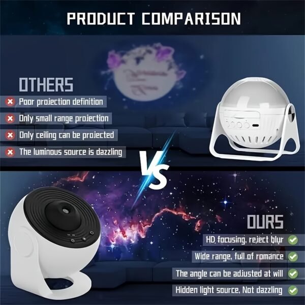 Galaxy Projector Pro for Bedroom, 13 in 1 Planetarium Star Projector with Solar System & Constellation, Night Light for Ceiling - 360° Rotating with Timer, Adjustable Knob, Kids Adults Room Decor