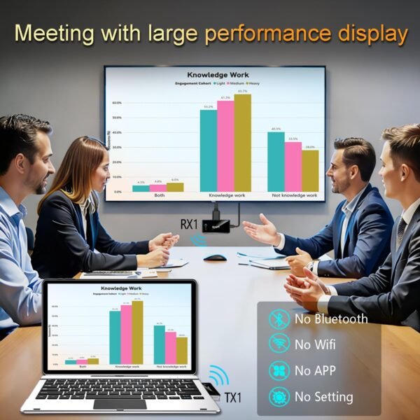 2 Wireless HDMI Transmitter and Receiver USB C,Elegant Solid Design, 4K Input 1080p@60Hz Output, Plug and Play, Stream Laptop/Tablet/Phone to TV/Monitor/Projector