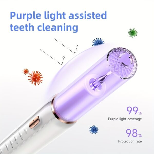 Plaque Remover for Teeth, Dental Cleaning Kit Tartar Remover for Teeth with LED Light & 5 Modes, Rechargeable Dental Cleaner, 4 Replaceable Heads