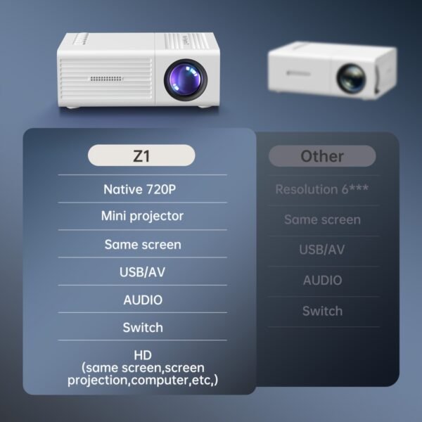 Portable projector, supports 1080P, USB connection, remote control - compatible with smartphones, tablets, laptops, TV sticks, 1280720 native resolution, large screen display, modern projector